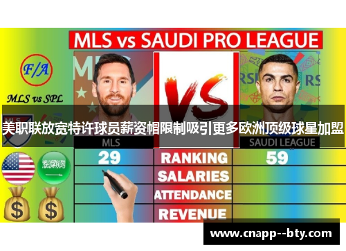 美职联放宽特许球员薪资帽限制吸引更多欧洲顶级球星加盟