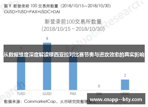 从数据维度深度解读穆西亚拉对比赛节奏与进攻效率的真实影响