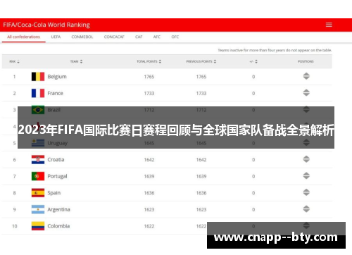 2023年FIFA国际比赛日赛程回顾与全球国家队备战全景解析