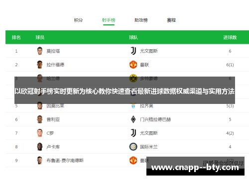 以欧冠射手榜实时更新为核心教你快速查看最新进球数据权威渠道与实用方法 以欧冠射手榜实时更新为核心教你快速查看最新进球数据权威渠道与实用方法
