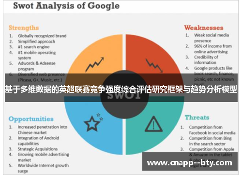 基于多维数据的英超联赛竞争强度综合评估研究框架与趋势分析模型 基于多维数据的英超联赛竞争强度综合评估研究框架与趋势分析模型