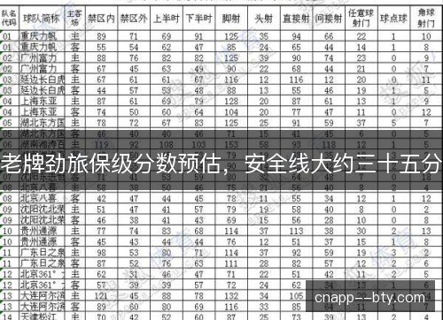老牌劲旅保级分数预估，安全线大约三十五分
